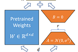 LoRA & QLoRA Mastery: The Beginner-to-Advanced Guide to Efficient LLM Fine-Tuning