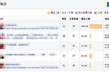 如何挽救Facebook的觸及率？重點在於內容