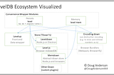 LevelDB Ecosystem Visualized