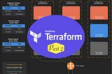 Terraforming an AWS VPC — Part 2