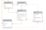 How to Remove Single Table Inheritance from Your Rails Monolith