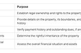 Property Partition Between Brothers and Sisters: Quick Legal Guide