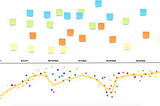 A Timeline Retrospective Easy Guide