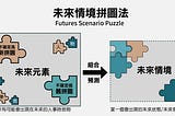 未來拼圖法-情境分析流程解析-預測就是組合未來的人事時地物