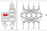 Decoding the Encoder