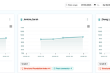 MindLog’s teacher dashboard demo is up and running!
