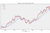 Smoothing Techniques for time series data