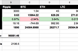 How to use Google Spreadsheet for your cryptocurrencies portfolio overview