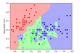 Machine Learning Basics: K-Nearest Neighbours Python Implementation