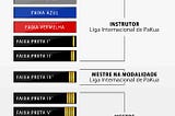 As graduações na Liga Internacional de Pa Kua