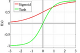 Activation Functions in NN