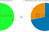 STEPN analytics dashboard (BSC and ETH)