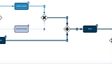 Exploring the intersection of BPMN with Process Mining