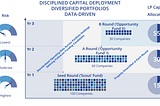 Figuring Venture Capital Out