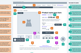 Product Detail Page (PDP) — eCommerce Accessibility