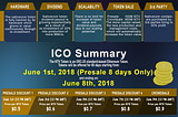 #Nativecoin Pre-sale will be Starting officially on June, 1st 2018