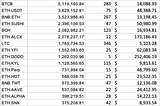 THORChain Data Digest: Pool Depths and Composition of Liquidity