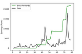 THORChain Data Digest: Block Rewards and the Incentive Pendulum. The Keys to a High Yield.