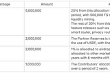 Everything You Need to Know About $FS Tokens and the First $FS Farms