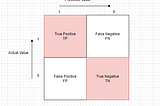 Confused with Confusion Matrix?