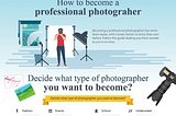 Infographic: How To Become A Professional Photographer