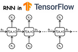 Creating a simple RNN from scratch with TensorFlow