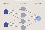 Understanding Neural Networks