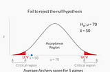 Hypothesis testing