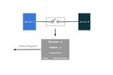 How is the Circuit Breaker Pattern implemented in Microservice Architecture?