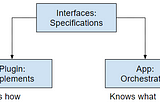 Injector Library and Exploring Dependency Injection in Python