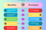 Digital Marketing Solutions: Empowering Businesses in the Online World