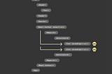 Skeleton Loading State as a System