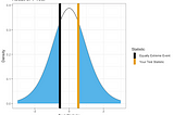 Hypothesis Testing in R