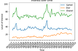 Google Trends