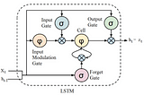 Long Short-Term Memory (LSTM): Concept