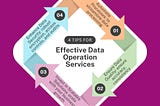 Effective Data Operation Services in the USA | KloudPortal