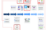 DevSecOps is Dead; Long Live DevOps