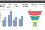 Fundamental Pathway to Business Intelligence and Analytics: Strategy, Steps, Processes, and Tools