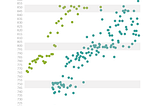 The shape(s) of development