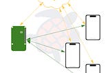 Projet VanLife — Local First — Créer une API sur RaspberryPi pour gérer localement des données et…