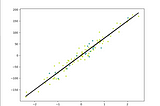 Linear Regression- Machine Learning