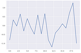 Data Visualisation — Basics with matplotlib and plotly Static 2D Plotting — Part 1