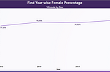 Find Percentage of Female from Gender Column — Power-BI