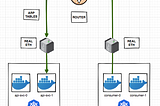 Kubernetes - ServiceTopology