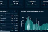 DAO Treasury Management: Why it is Important and Methods of Diversification