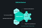 Why is IoTeX going to revolutionize the IoT?