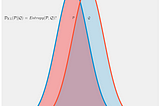 Why Is Cross Entropy Equal to KL-Divergence?