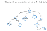 Spectral Graph Convolutions