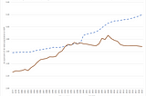 4. Is it demography or economy?