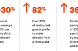 How to Make Online Takeout and Delivery Ordering work for both your Restaurant and Online Guests